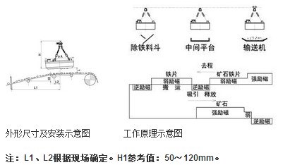 岳陽起重電磁鐵,岳陽起重電磁鐵制造,永磁吸吊器設(shè)計,岳陽中卓電氣有限公司